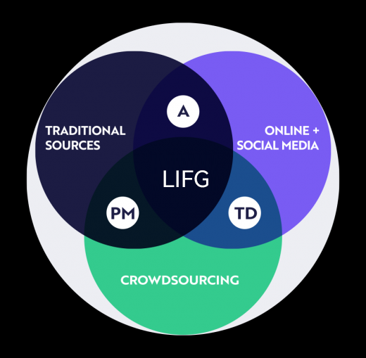 BRIGHTON open ecosystem, BRIGHTON research ecosystem, investment process